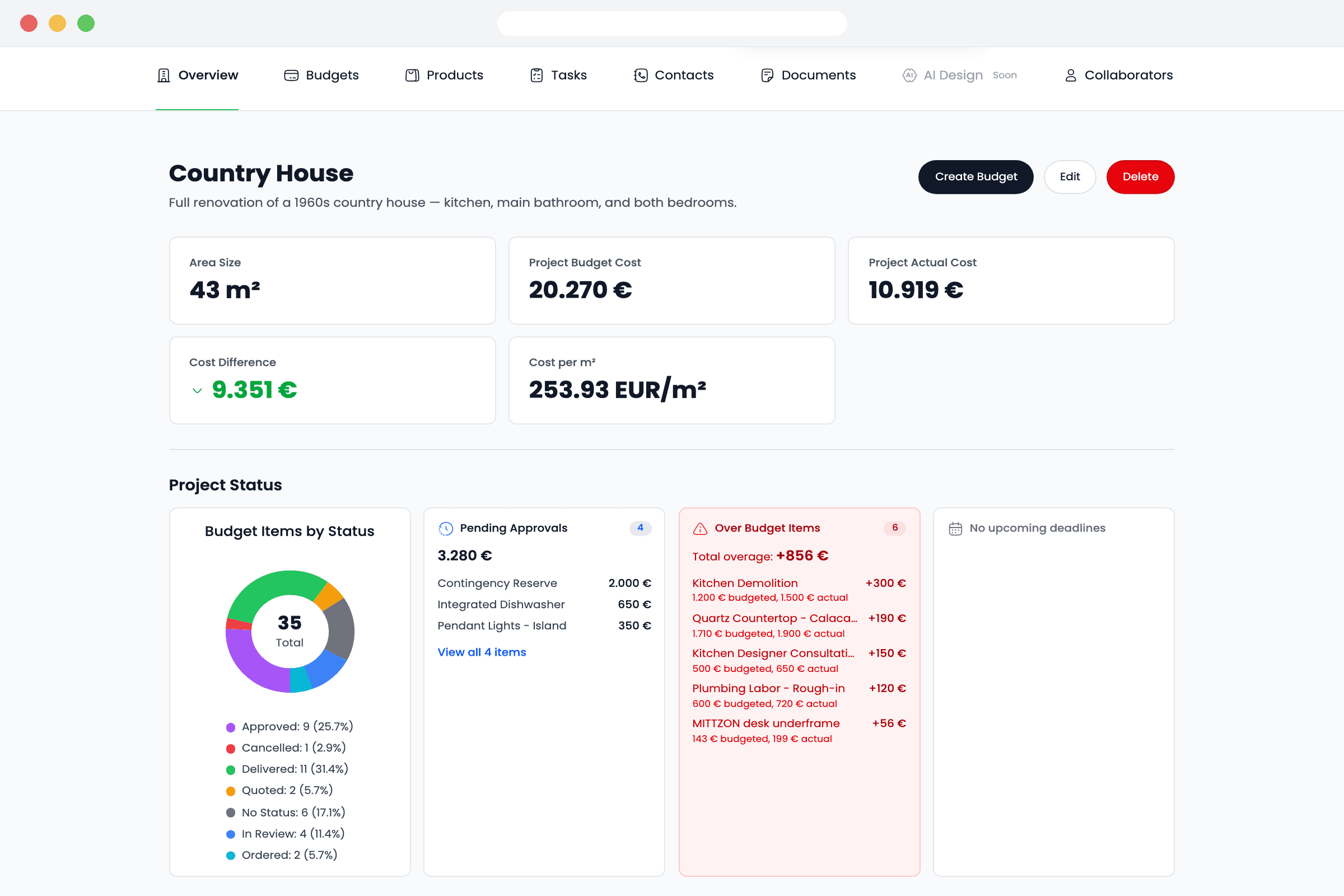 Budget dashboard showing spend by room and category against the planned budget